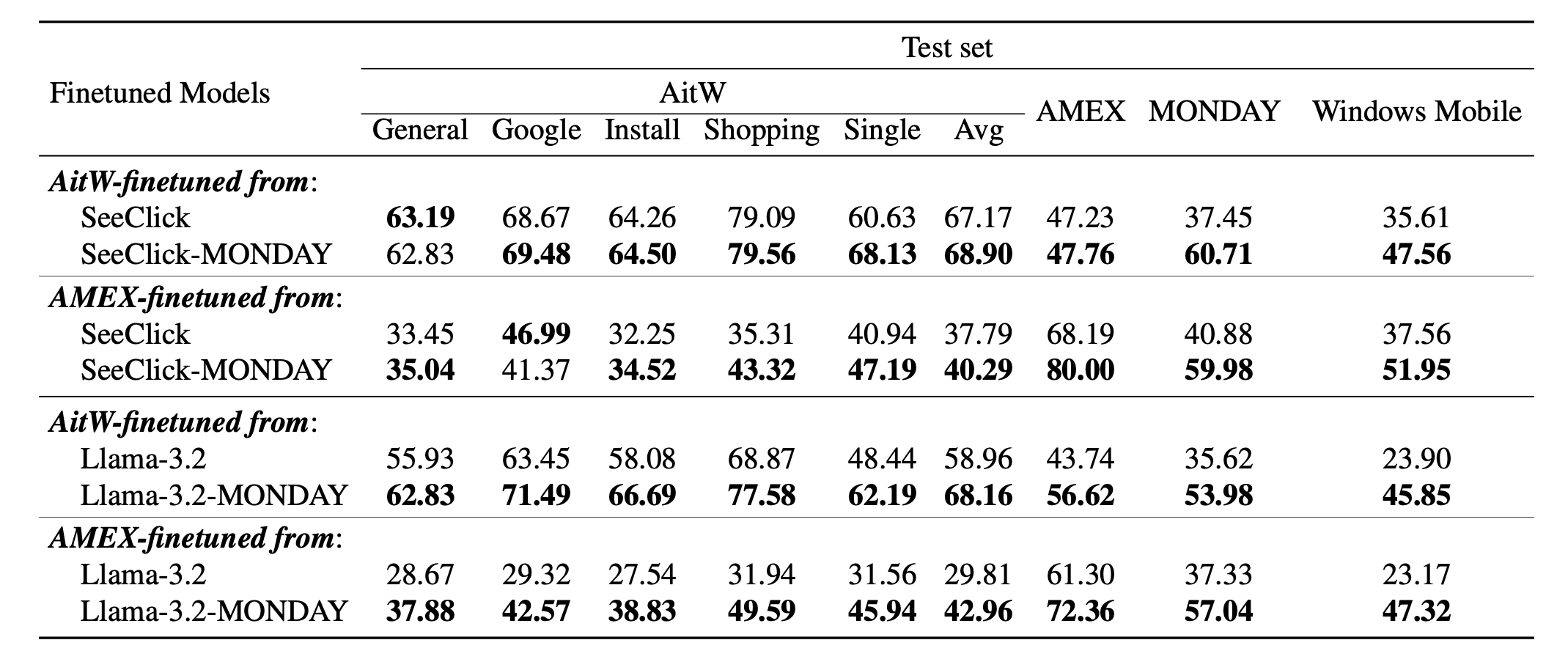 Mobile Navigation Agent Evaluation
