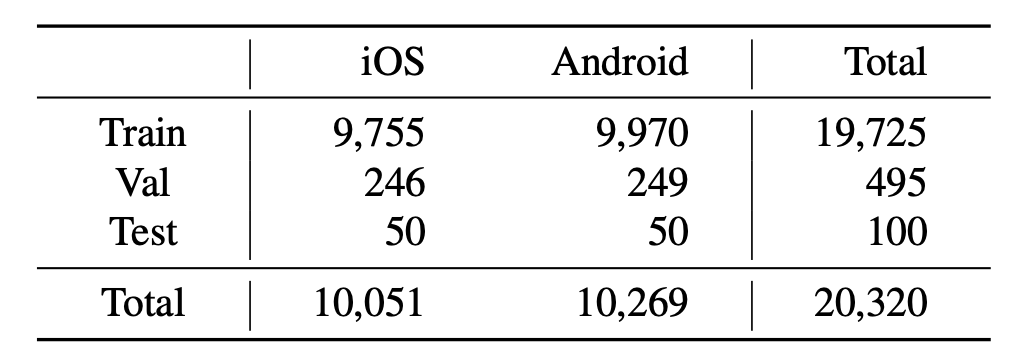 Video Duration