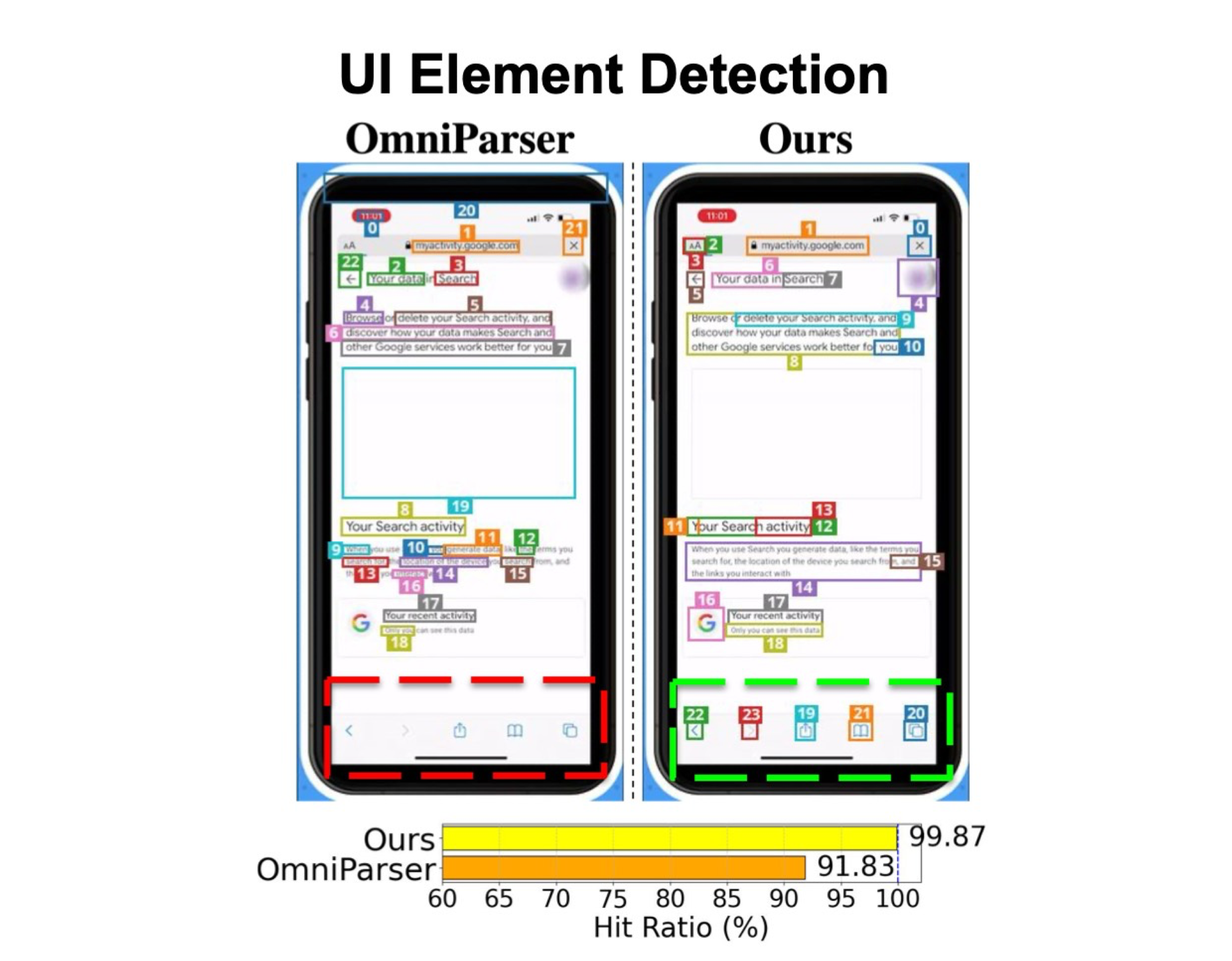 UI Element Detection